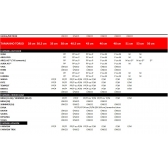 Mochila Semi Cargueira Osprey Feminina - Eja 48L