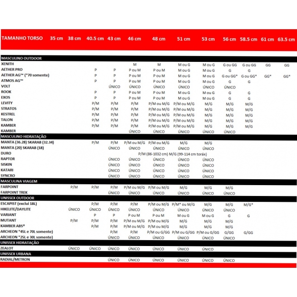 Mochila Osprey Masculina - Kestrel 48L - Azul