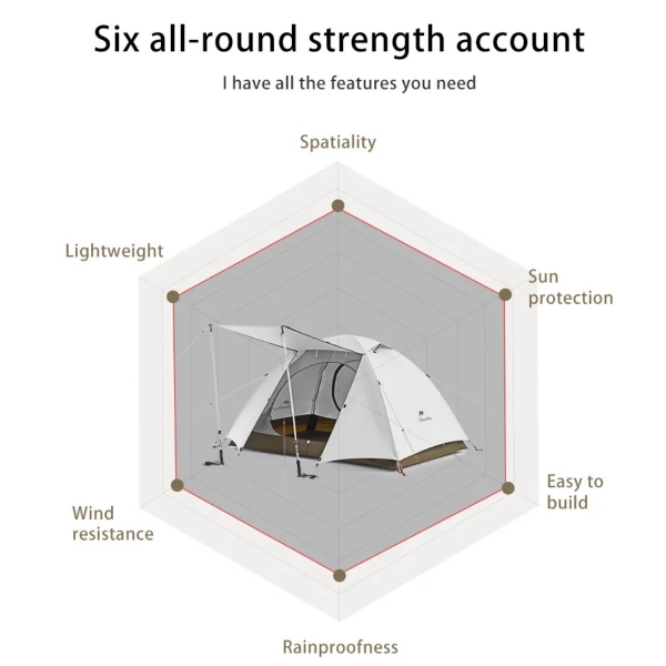 Barraca Naturehike Cloud Creek 2P Autoportante - Branco